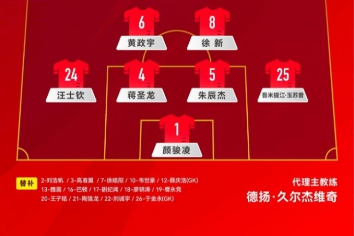 三战全首发!34岁颜骏凌东亚杯三场均首发出战,薛庆浩于金永无缘
