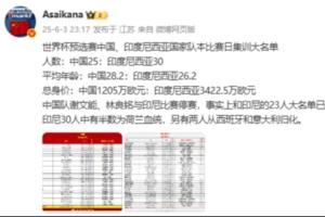 身价1205万vs3422.5万!朱艺发中印集训大名单:印尼半数荷兰血统