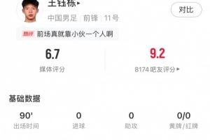 未来可期!王钰栋全场数据:评分6.7,2射门1射正&传球成功率88%