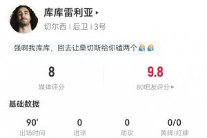 库库雷利亚本场数据:1关键传球+1门线解围 8对抗7成功 获评8.0分